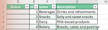 A loaded categories table in Excel with the __Status column beside the id, name and description columns